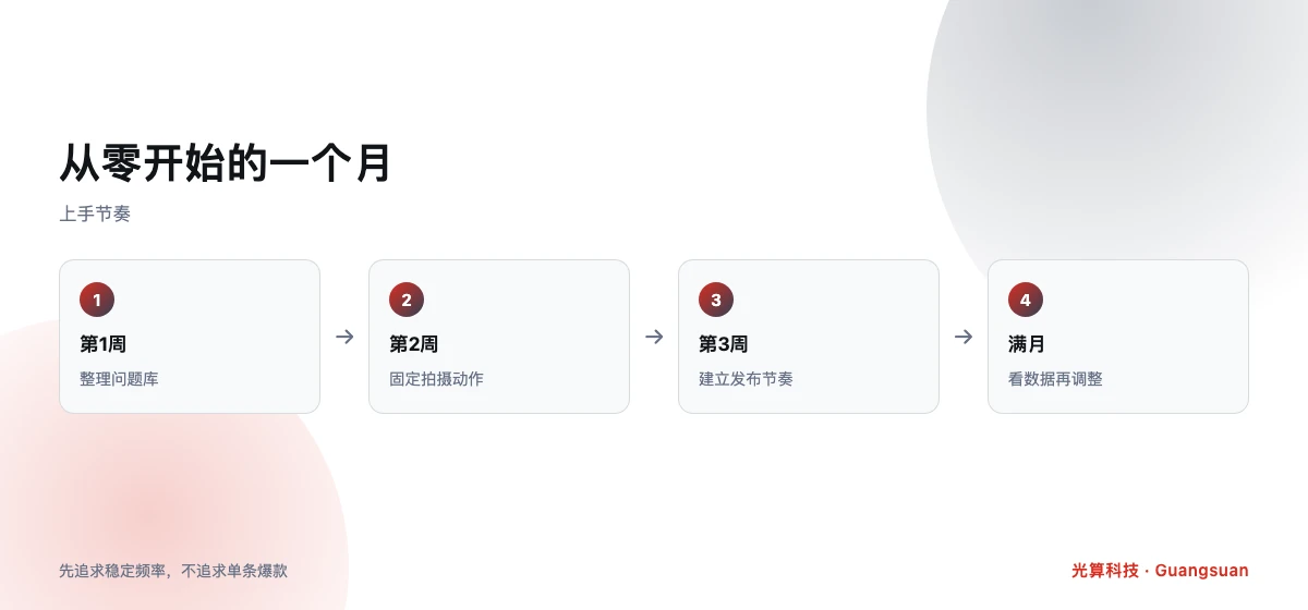 海外社媒运营从零开始的上手节奏流程图